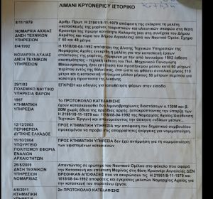 «Λιμανάκι Κρυονερίου: Μην τσιμεντώσετε τη μνήμη μας» IMG 20250828 192339