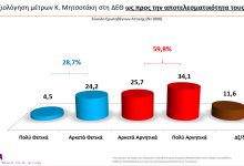 erevna MRB EEA September 2025