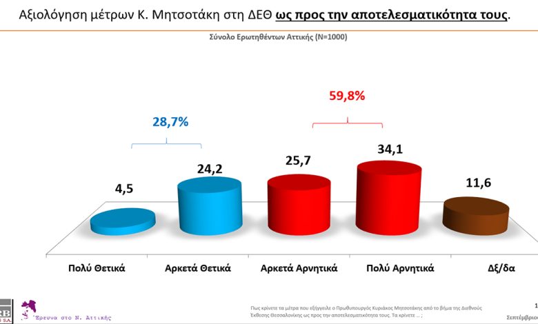 erevna MRB EEA September 2025