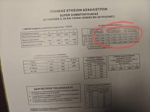 Από την Ελληνοβρετανική στην ΑΧΑ και πέρα: 38 χρόνια πίστης στον ασφαλισμένο, μέσα σε μια αγορά που πουλά, συγχωνεύει και αλλάζει χέρια χωρίς ερώτηση. 59fb99bb da84 4bf6 a101 3bc69de26ecd