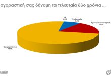 Έρευνα της RASS για το ΕΕΑ: Η ακρίβεια πλήττει καθολικά τα νοικοκυριά – Έντονη δυσπιστία στη λειτουργία της αγοράς και πίεση στην κατανάλωση rass eea karta