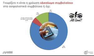 Το Δικαίωμα Συμβολαίου είναι Ασφάλιστρο. Πόσο ακόμα θα κρύβεται η αυτονόητη λύση; DIKAOMA RASS