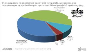 Δημόσια έρευνα του ΕΕΑ / RASS - Όταν μιλάνε οι πολίτες, η αγορά οφείλει να ακούσει RASS TRAPEZ 2