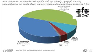 Δημόσια έρευνα του ΕΕΑ / RASS - Όταν μιλάνε οι πολίτες, η αγορά οφείλει να ακούσει RASS TRAPEZ 2