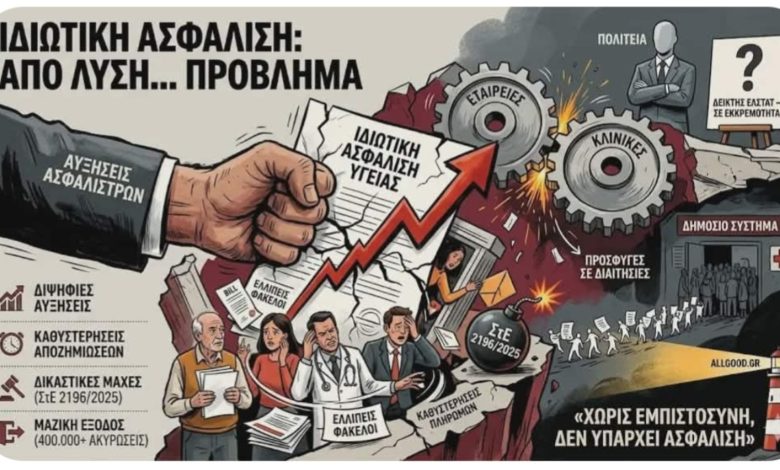 Υγεία σε κρίση: Αυξήσεις, καθυστερήσεις, αγανάκτηση – και μια αγορά χωρίς κατεύθυνση εικόνα Viber 2026 03 27 20 20 16 650