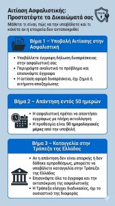 Αιτίαση Ασφαλιστικής: Τι είναι και πώς προστατεύει τον ασφαλισμένο 06de7b9d 8735 4769 84ad 6e15cc74b02b 1